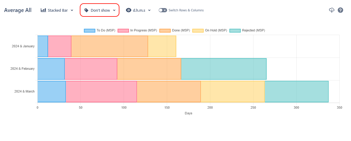 Chart with Don't Show selected
