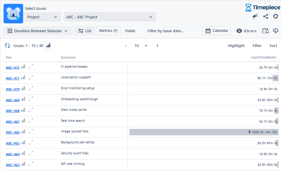 A Timepiece Duration Between Statuses report view displaying a list of issues for the ABC Project