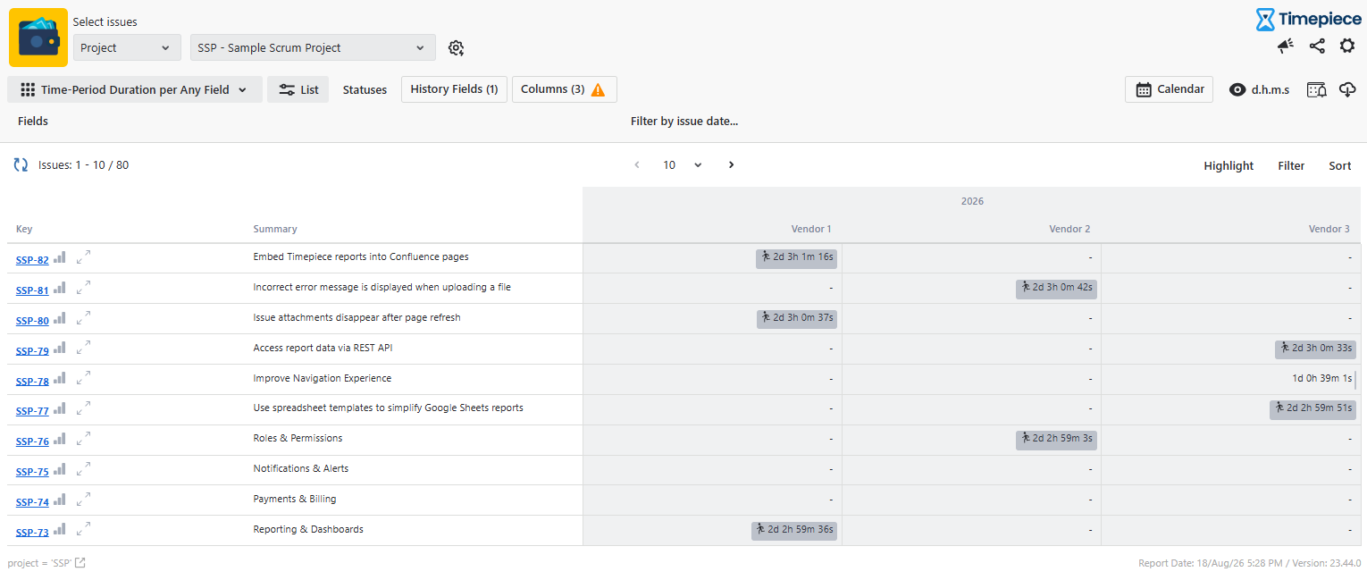 A Time in Status dashboard interface displaying Time-Period Duration per Any Field metrics across Vendor 1, Vendor 2, and Vendor 3 columns.