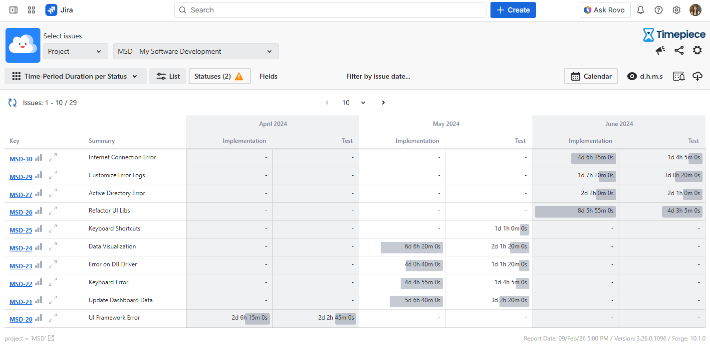 Timepiece Main Reporting Screen Time Period Duration per Status Report