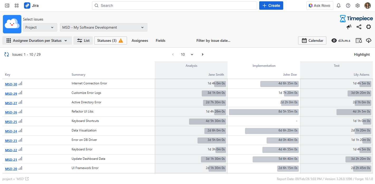 Timepiece Main Reporting Screen Assignee Duration per Status Duration Report