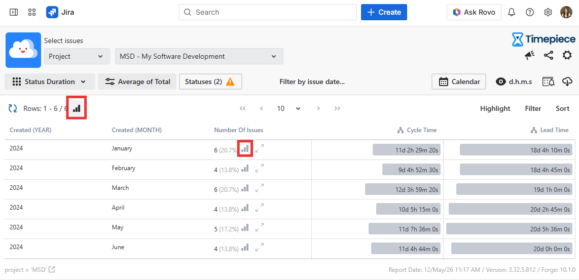 Status duration report on Timepiece main screen with chart buttons highlighted