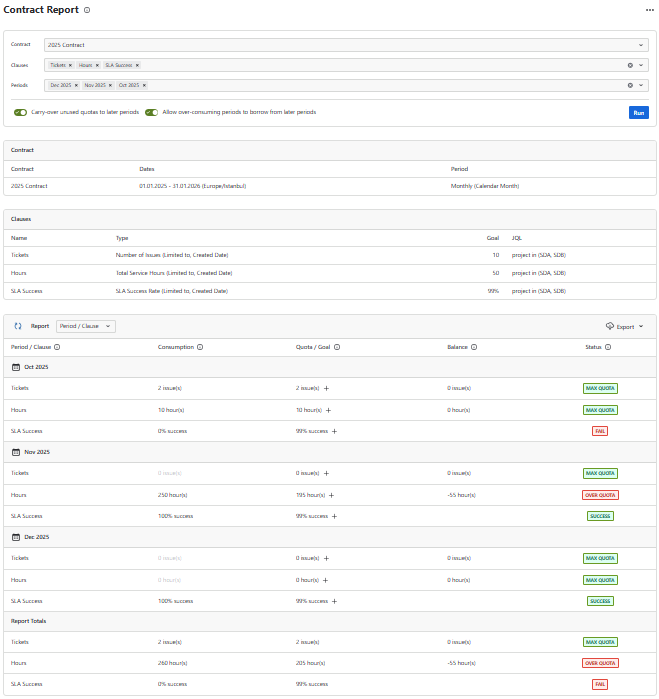 TicketBook Contract Report output showing the Contract Info section, Clauses section, and the Report section with period and clause rows displaying consumption, quota, balance, and status values
