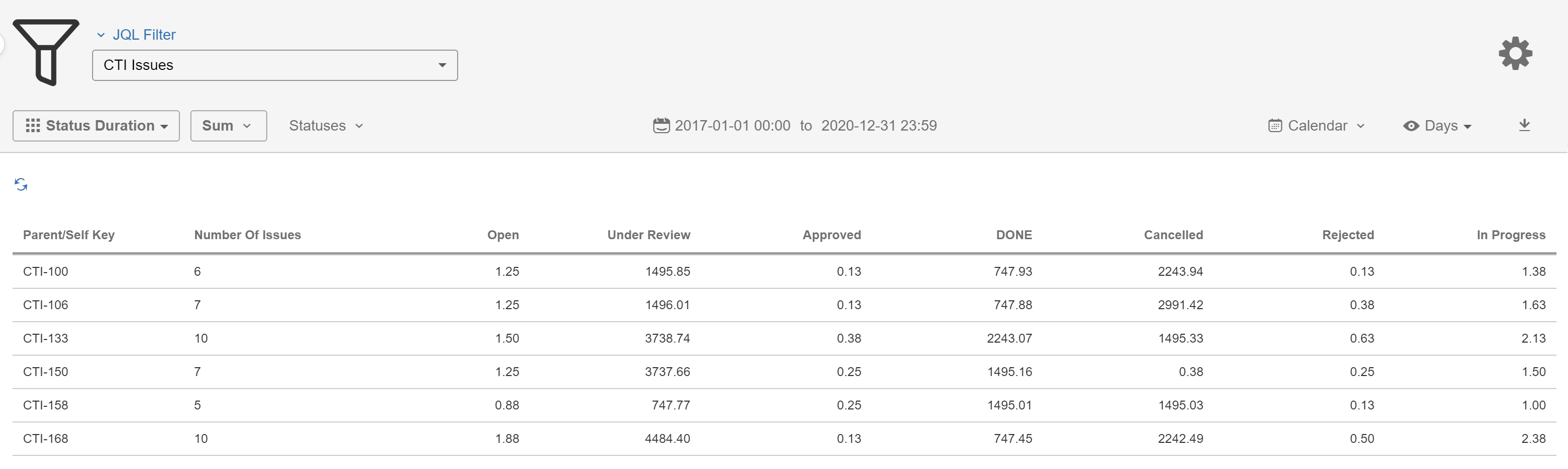 TisCloud_StatusD_Sum_ParentSelfGrouped.png