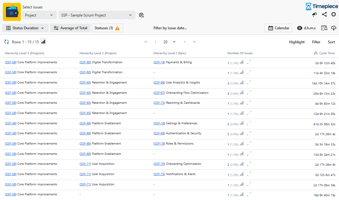 Screenshot showing hierarchy levels being used as Group By fields in a report