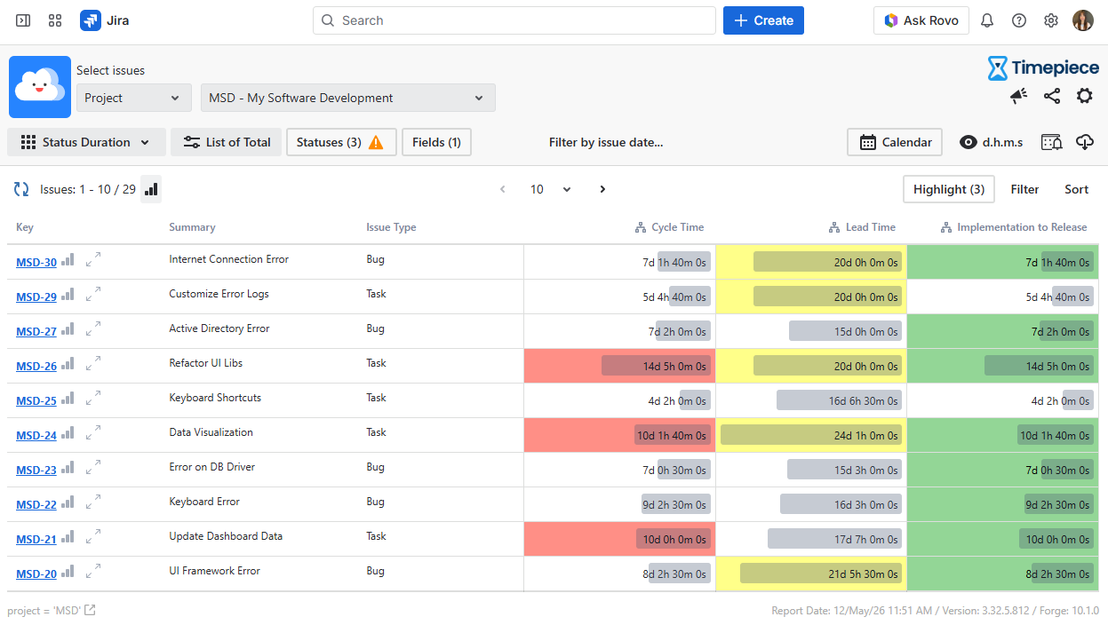 Status duration report with some agile metrics highlighted in different colors