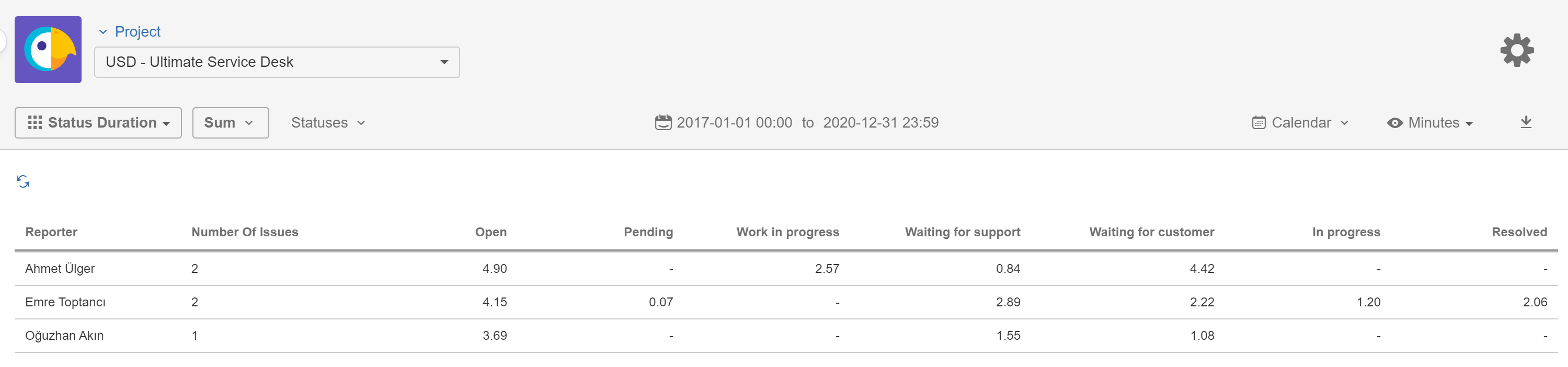 TisCloud_StatusD_Sum_Reporter.png