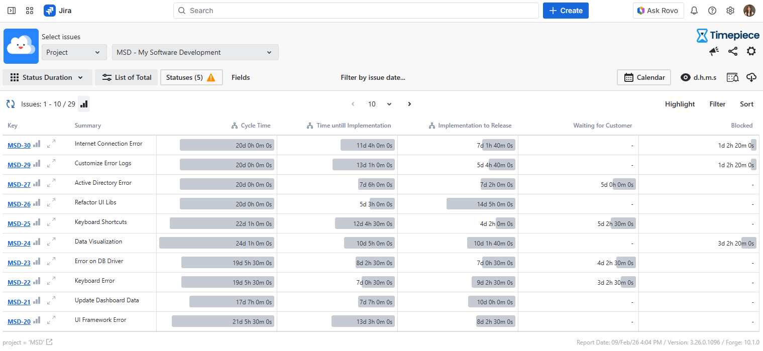 Timepiece Main Reporting Page