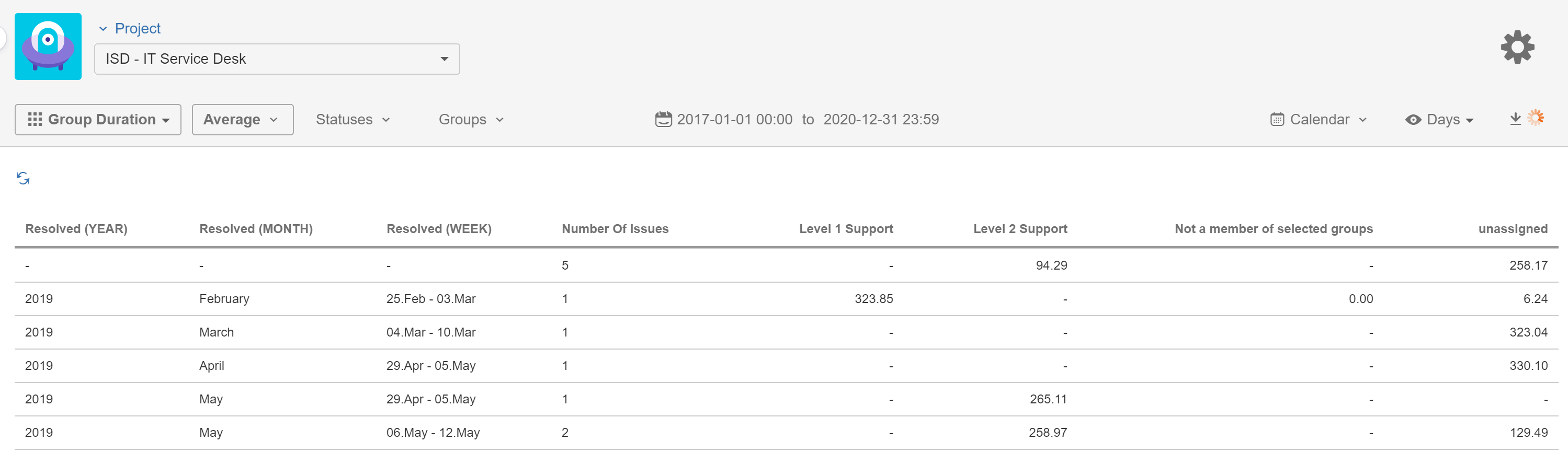 TisCloud_GroupD_L1L2_Average.png