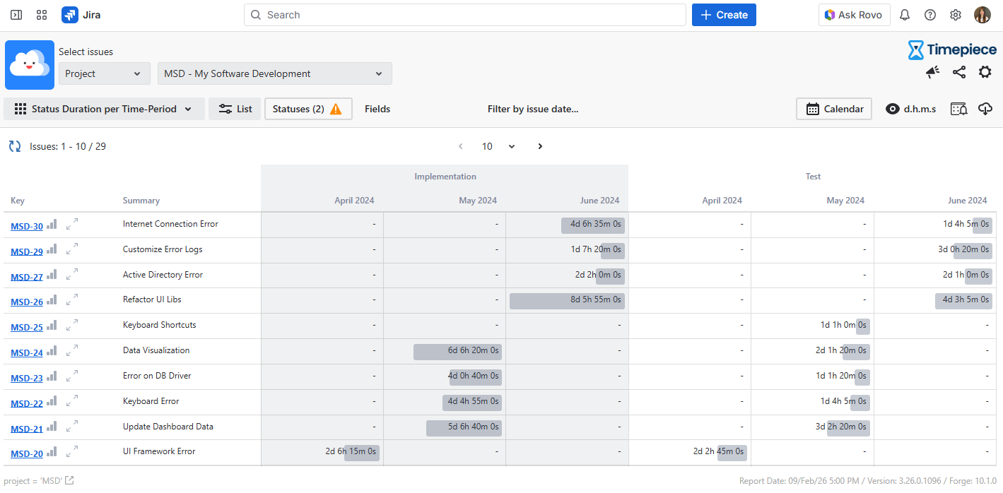 Timepiece Main Reporting Screen Status Duration Per-Time PeriodReport