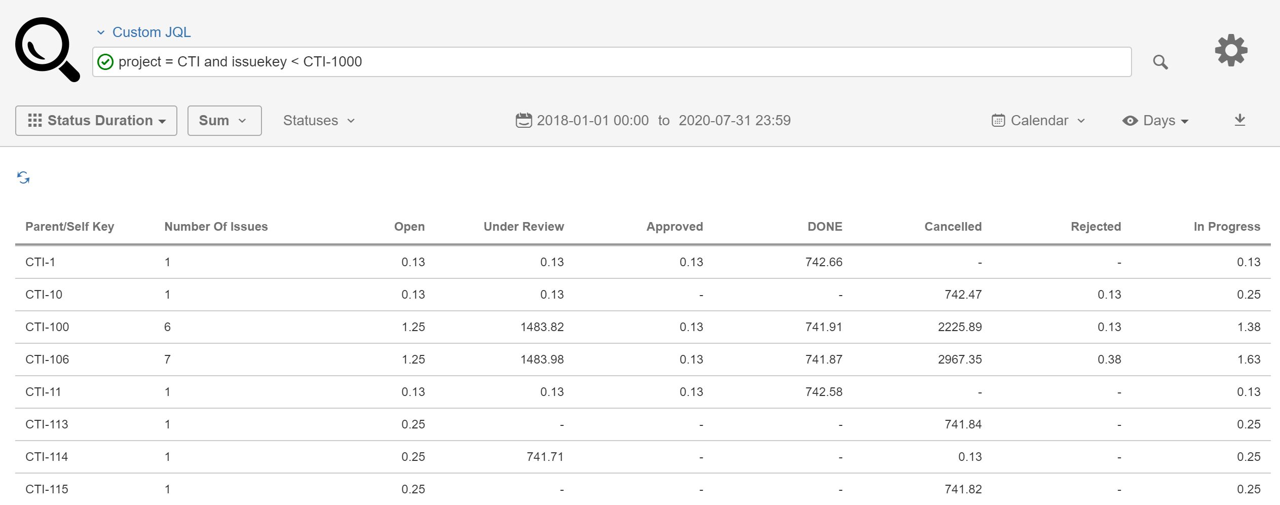 tisCloud_StatusDuration_Sum_ParentSelfKey.png