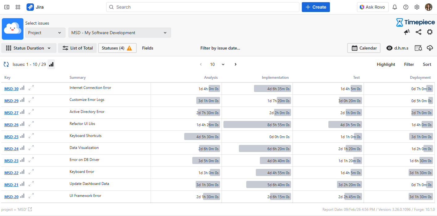 Timepiece Main Reporting Screen Status Duration Report