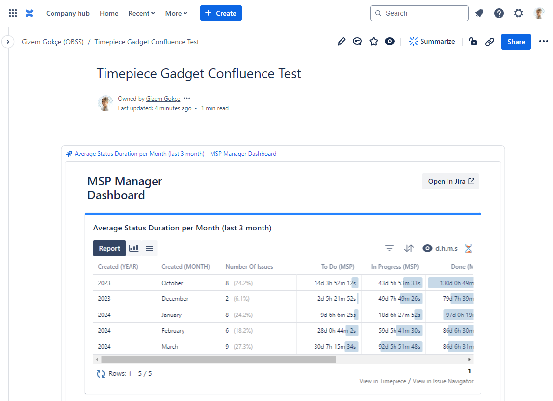 Confluence page with a Timepiece Gadget embedded