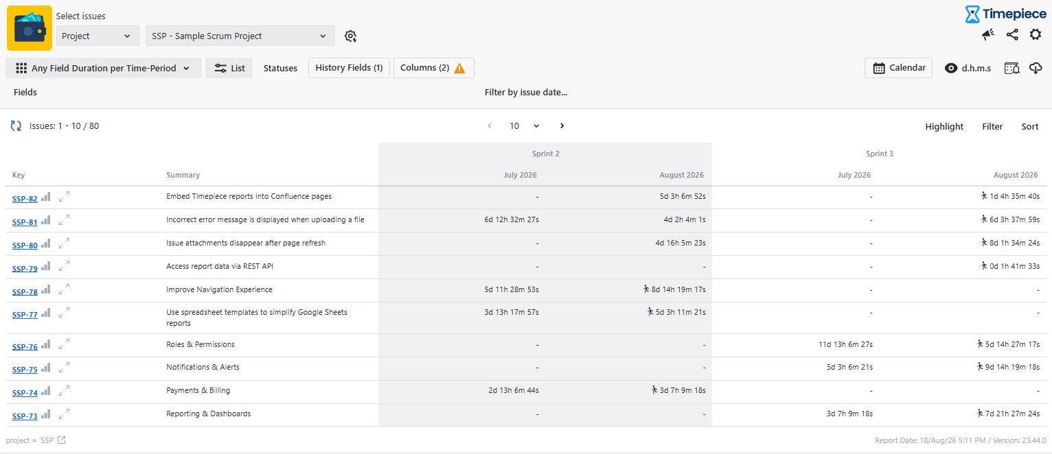A Time in Status dashboard interface displaying Any Field Duration per Time-Period metrics across Sprint and date-based columns.