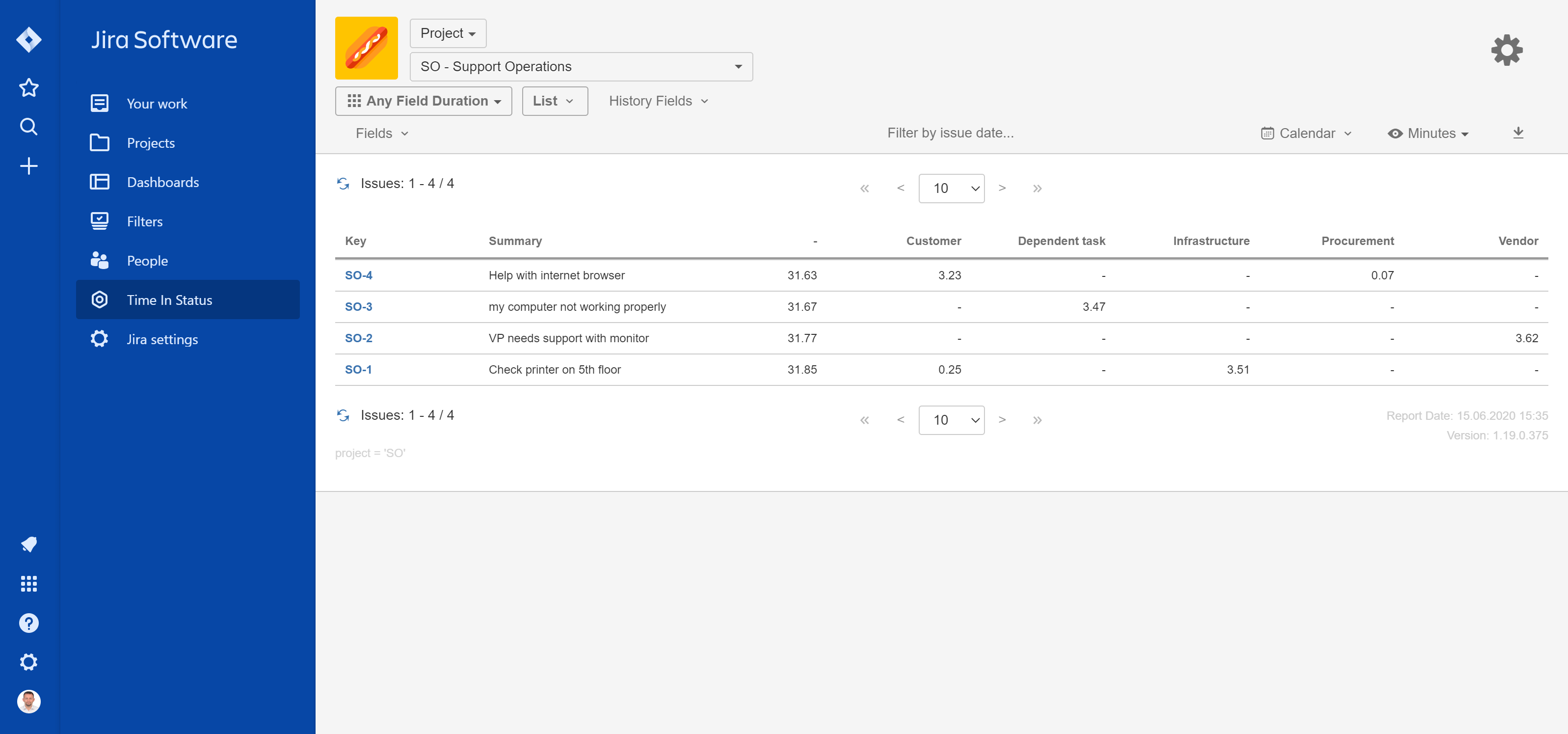 tisCloud_AssigneeDuration_Report3.png