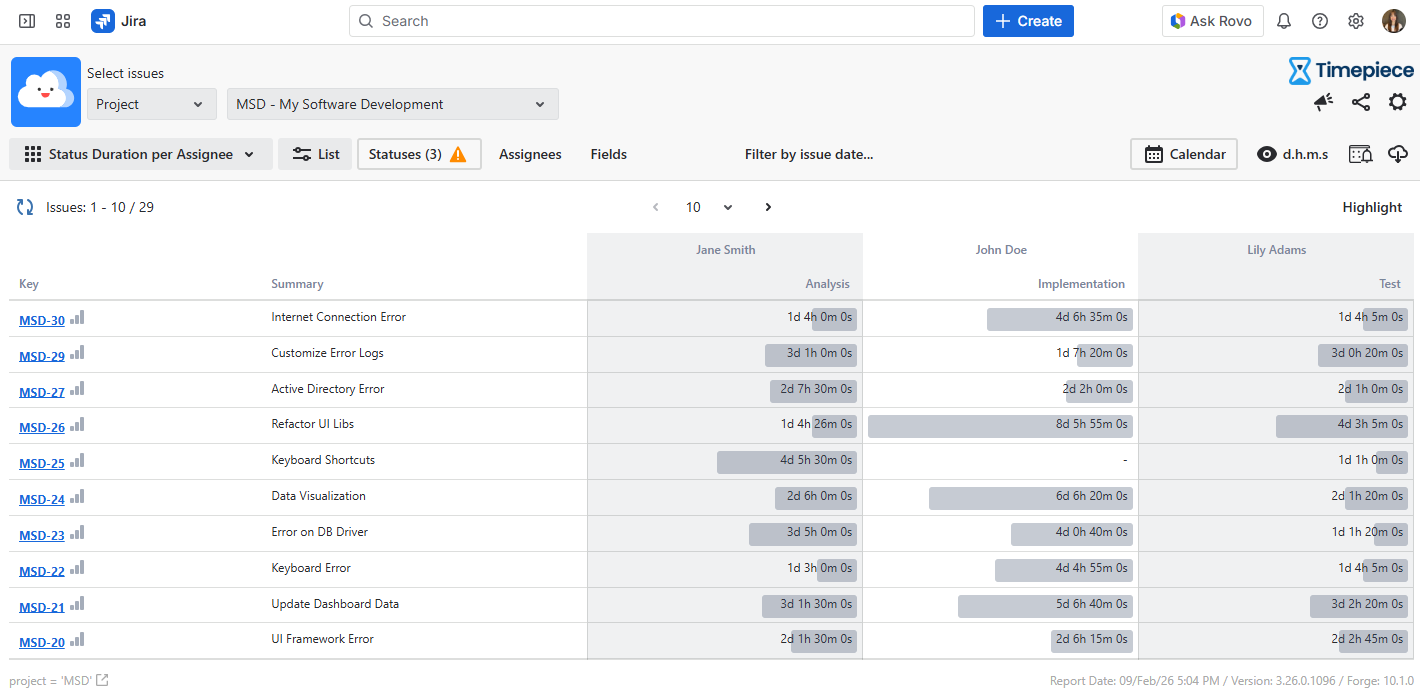 Timepiece Main Reporting Screen Status Duration per Assignee Report