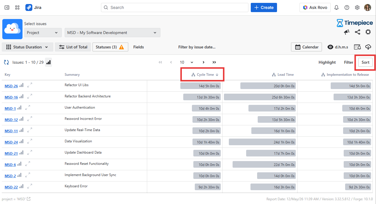Status dursation report sorted by cycle time