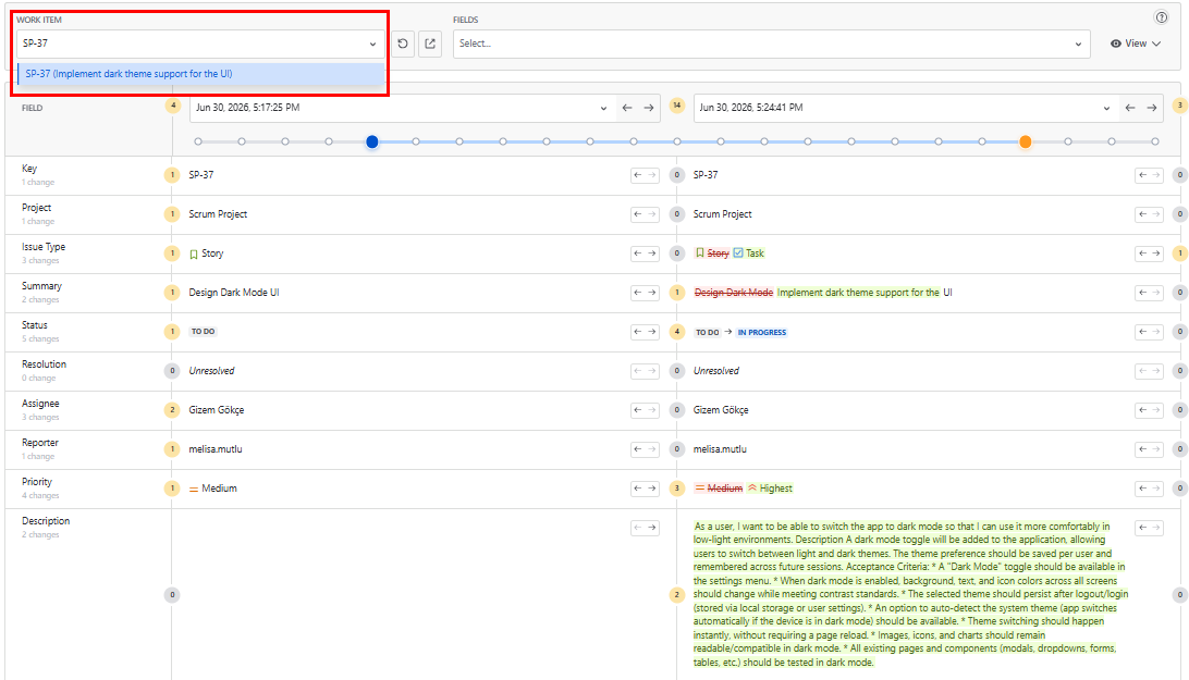 report showing the Work Item selector highlighted at the top of the page