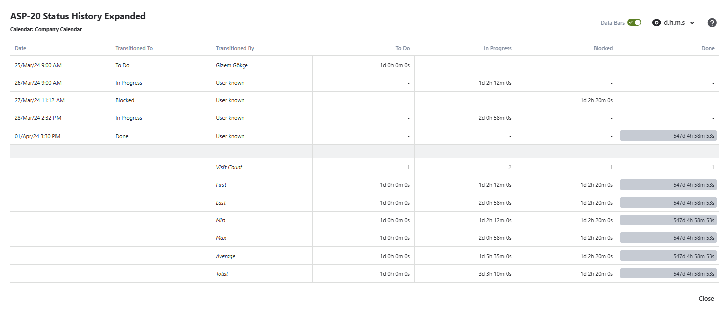 Status history expanded report