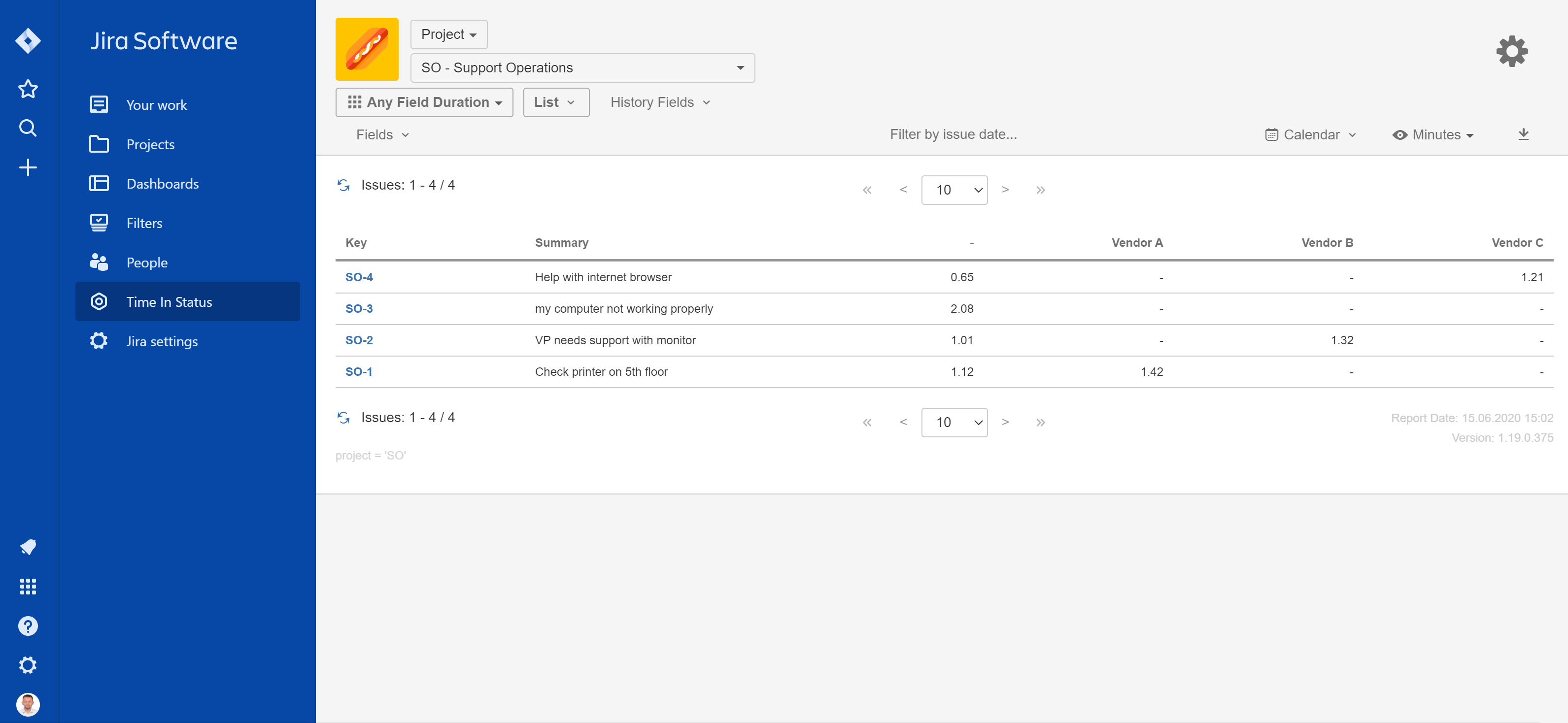 tisCloud_AssigneeDuration_Report2.png