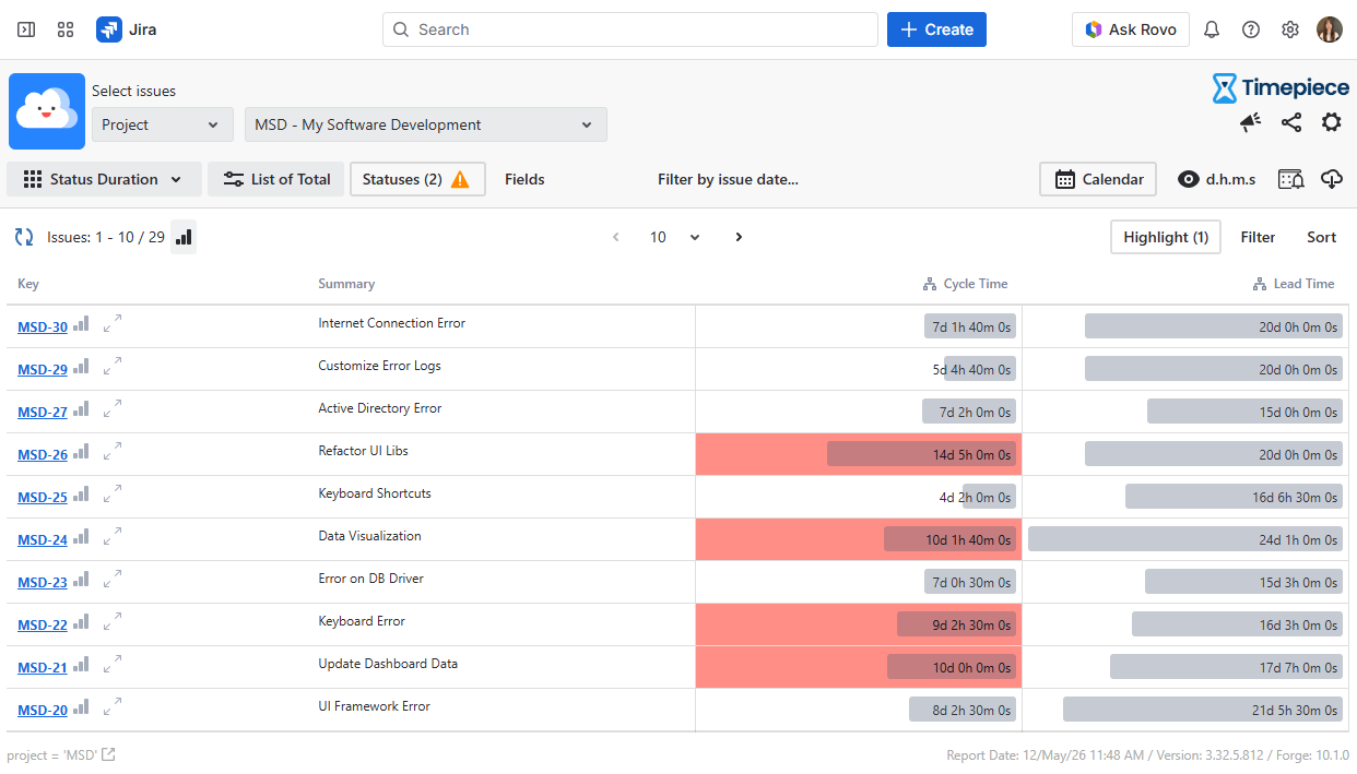 Status duration report with some cycle time values highlighted in red
