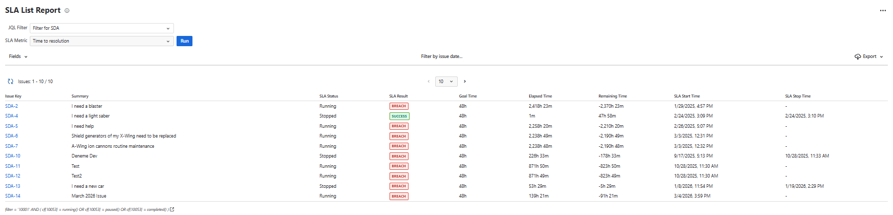 TicketBook SLA List Report output showing a table of issues with columns for issue key, summary, SLA status, SLA result, goal time, elapsed time, remaining time, SLA start time, and SLA stop time