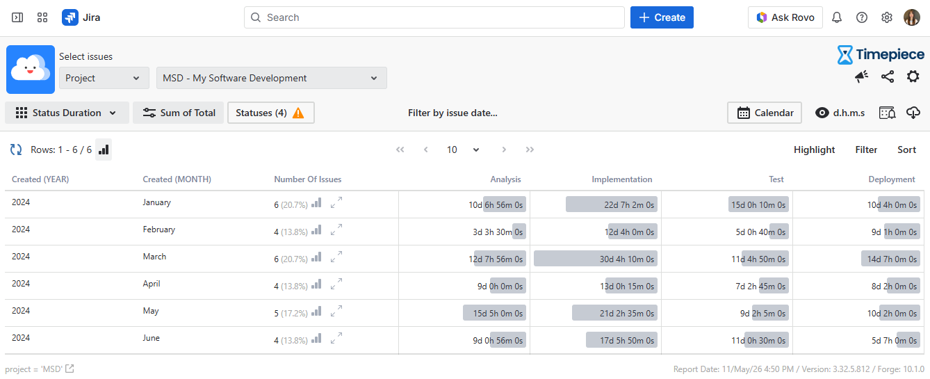 Sum Status Duration Report grouped by created year and month