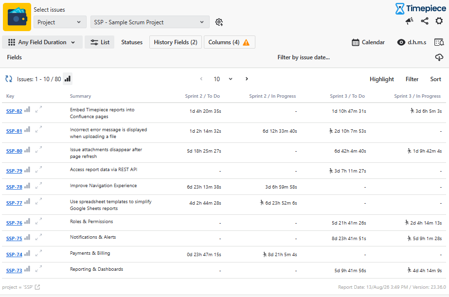 A Time in Status dashboard interface displaying Any Field Duration metrics across multiple Sprint and Status columns.