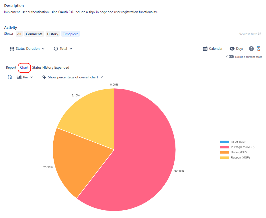 Issue View activity tab, timepiece chart screen
