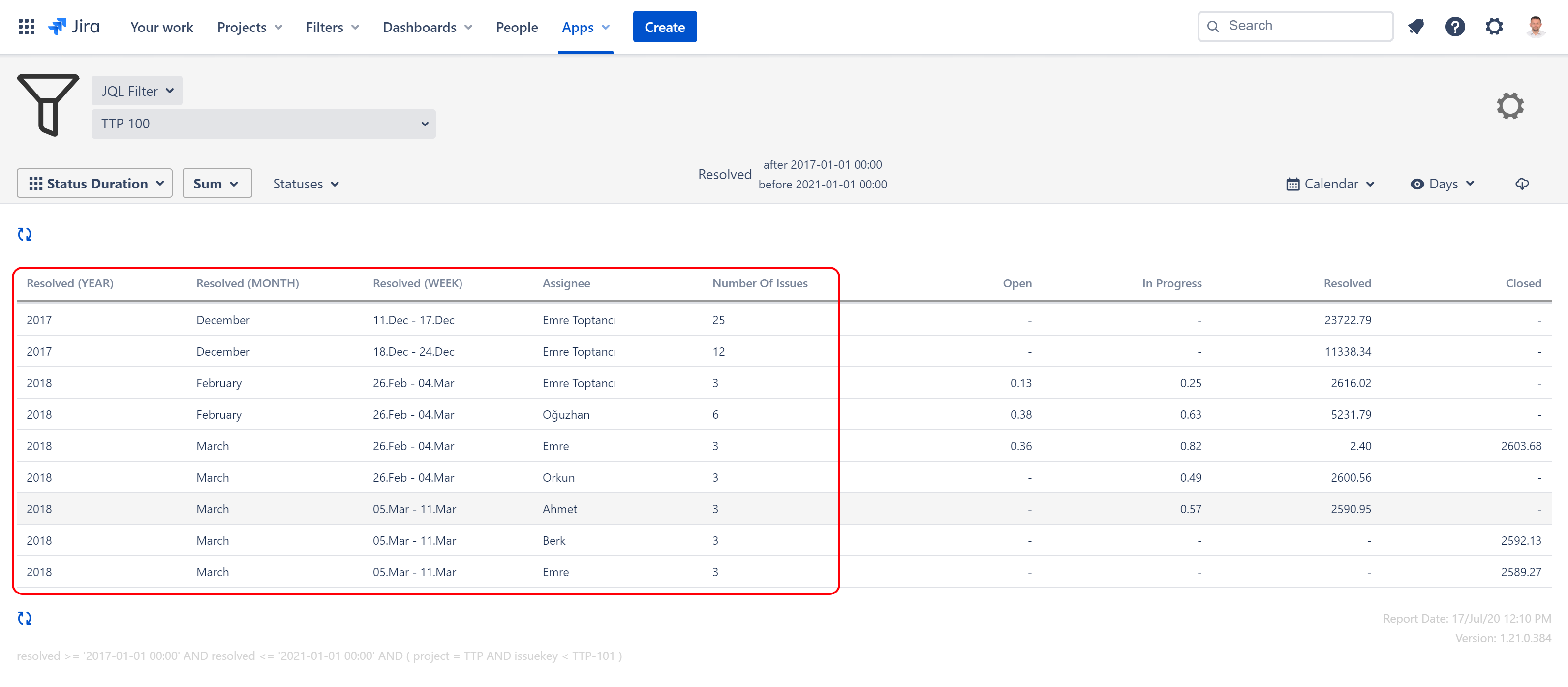 tisCloud_Throughput_withAssignee.png
