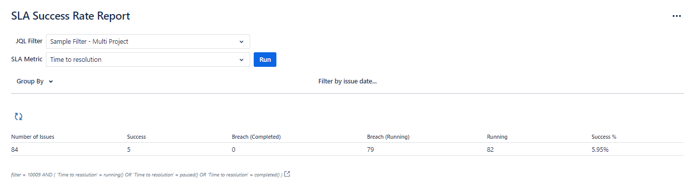  TicketBook SLA Success Rate Report output with no Group By fields selected, showing a single row with the total number of issues, successful issues, failed issues, and overall success rate