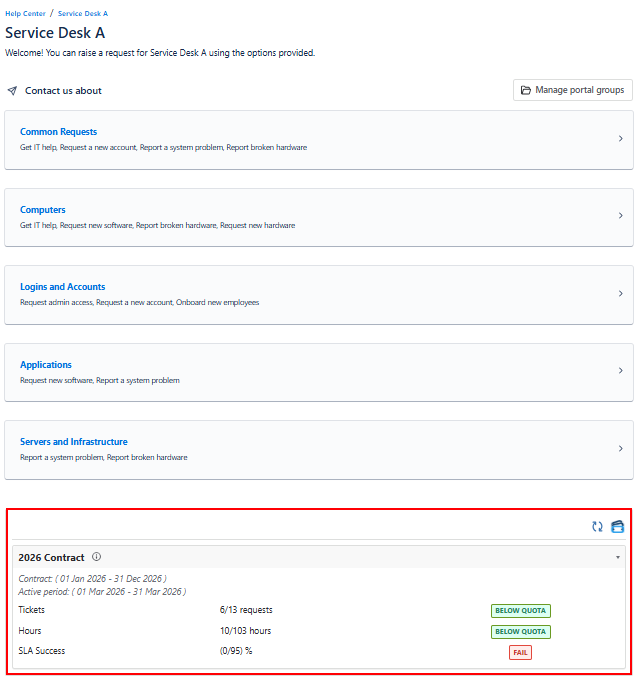 JSM Project Portal page showing the TicketBook panel at the bottom, displaying the contract's current period quota usage summary for the specific service project