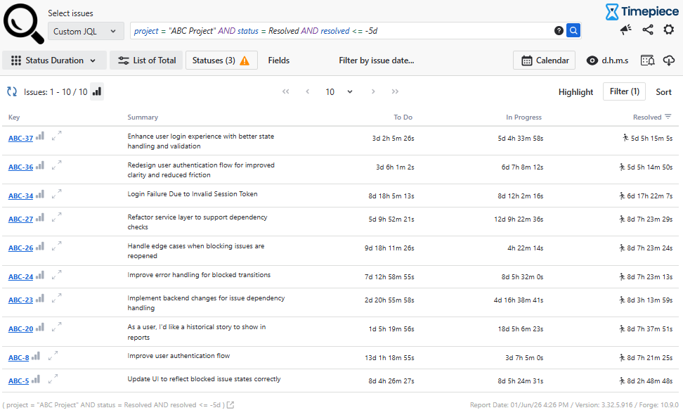 A Timepiece Status Duration report view displaying a filtered list of 10 resolved ABC Project issues along with duration tracking data for To Do, In Progress, and Resolved statuses