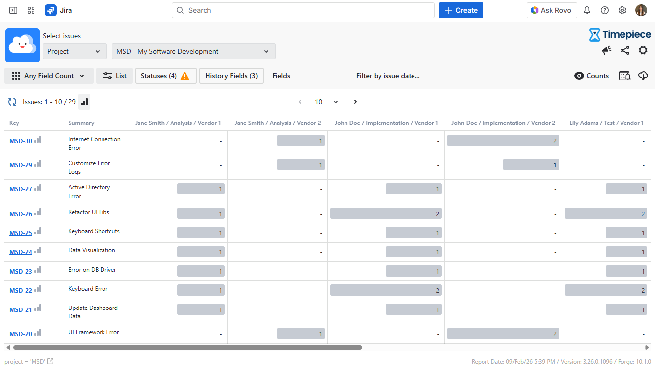 Timepiece Main Reporting Screen Any Field Count Report with multiple History Fields